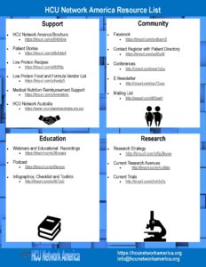 Huu network america resource list.