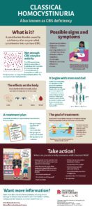 Classic homocystinuria infographic.