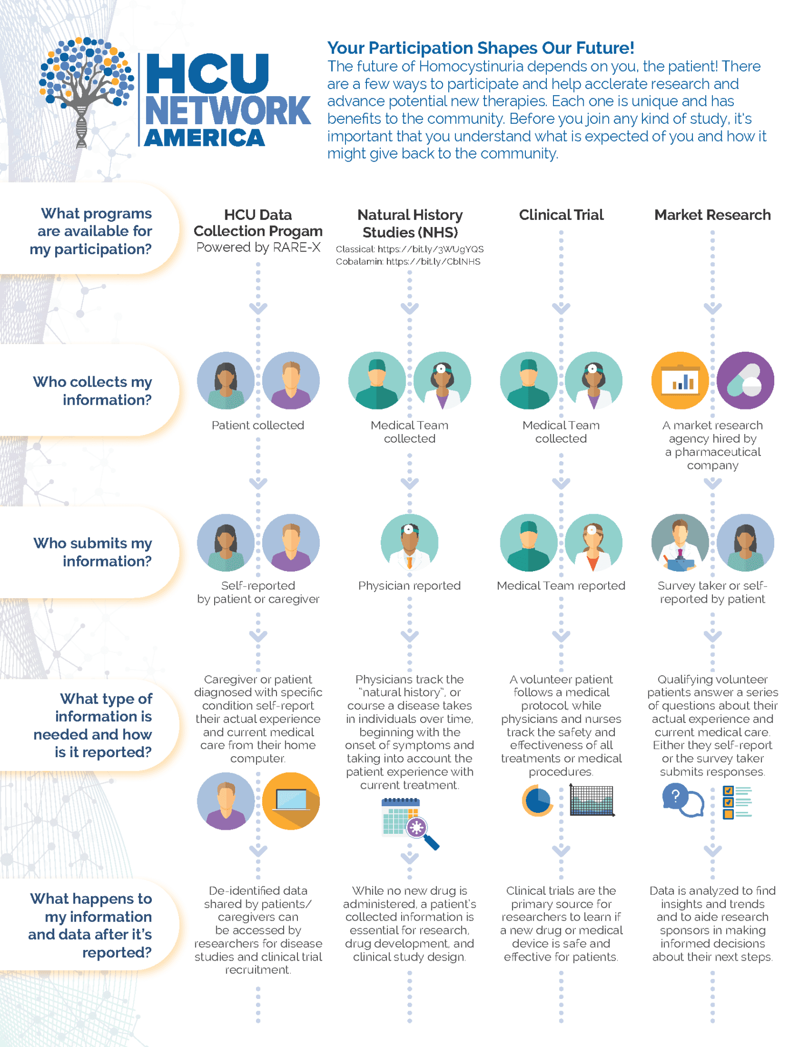 Advancing Classical HCU Research - HCU Network America