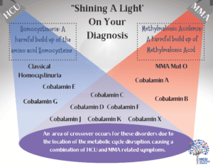 Shining a light on your diagnosis.