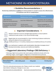 Methionine Flier for patients picture