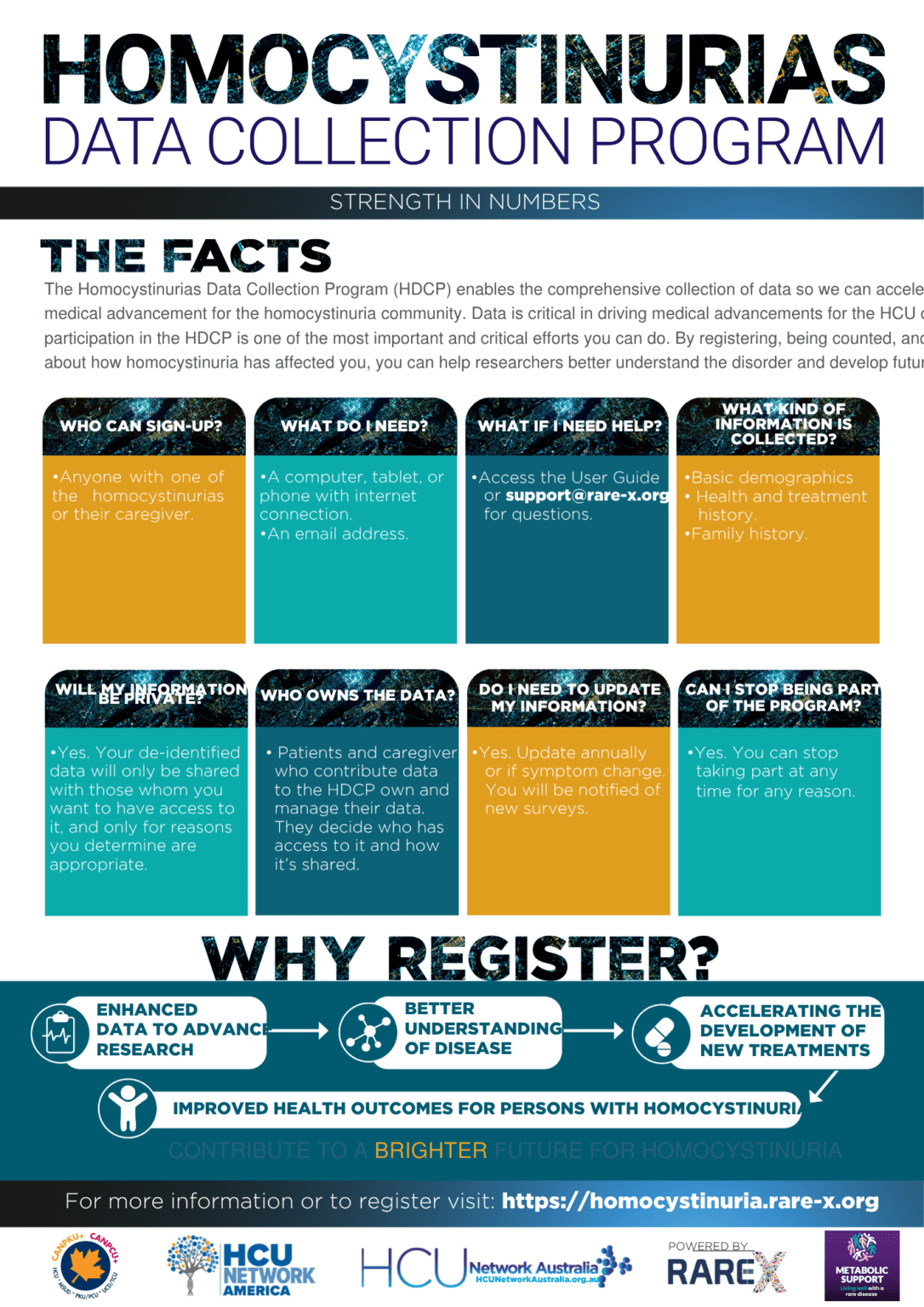 HCU Data Collection Program Infographic - Facts - why register.pdf