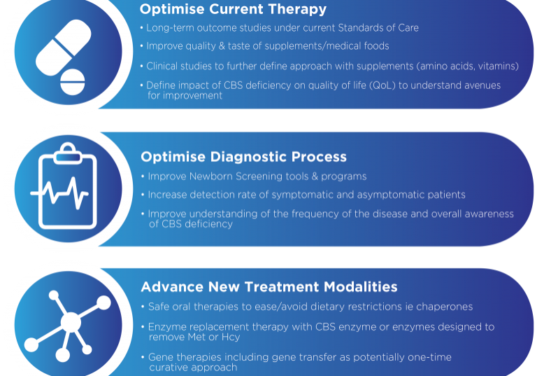 The four stages of ccd treatment.